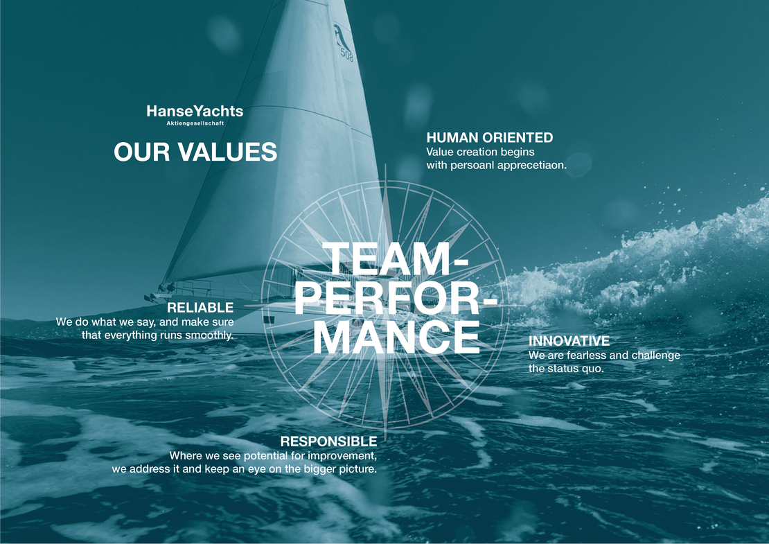 Mission Statement and Values of HanseYachts AG