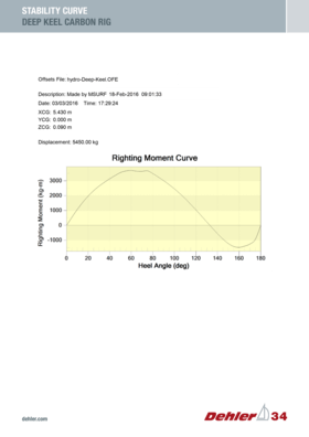 Dehler 34 Stability curve (Performance) | Deep keel carbon rig | Dehler