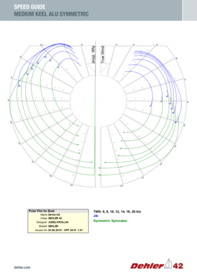 Dehler 42 Guide de vitesse (Quille moyenne en alu, symétrique) | Quille moyenne en alu, symétrique | Dehler
