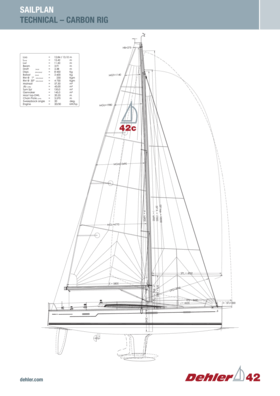 Dehler 42 technical sail plan carbon rig | Dehler