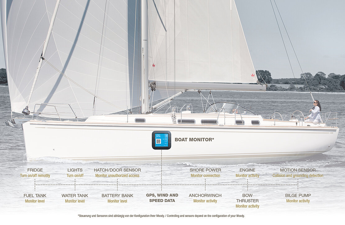New innovative sailboat features to help keep track of luxury sailing yachts